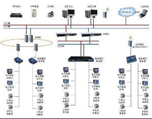 工業企業電能平衡與網絡系統集成解決方案