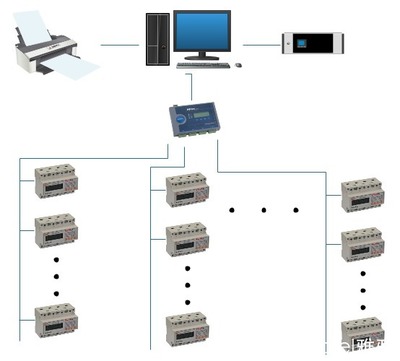 杭州仁和金融中心遠(yuǎn)程預(yù)付費(fèi)電能管理系統(tǒng)的設(shè)計(jì)與應(yīng)用 安裝與維護(hù)實(shí)踐