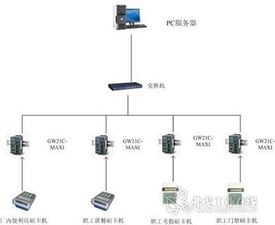 工廠一體化智能系統 門禁、考勤與餐飲的安裝與維護全解析