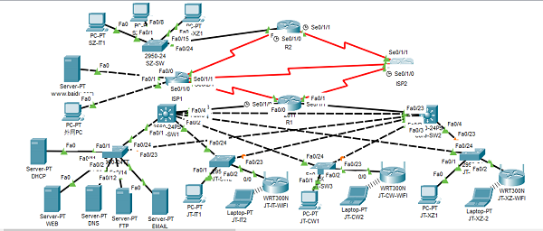 第二屆網絡工程與系統集成設計大賽 數字時代的系統構建者